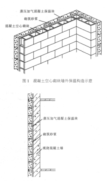 江永蒸压加气混凝土砌块复合保温外墙性能与构造